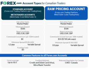 forex broker comparison high leverage