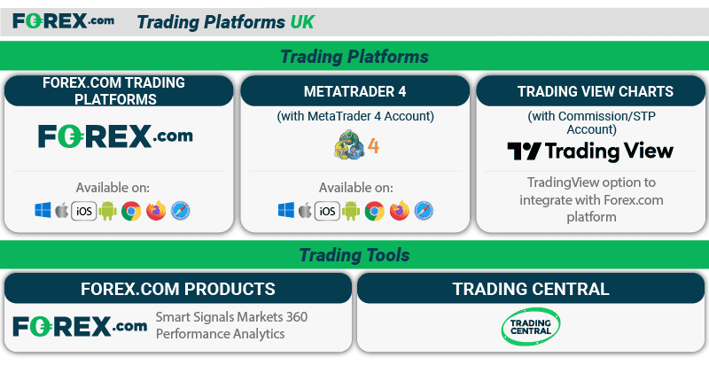 forex com trading platforms uk