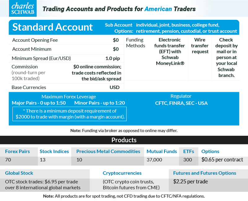 charles schwab account types and products fir American Traders