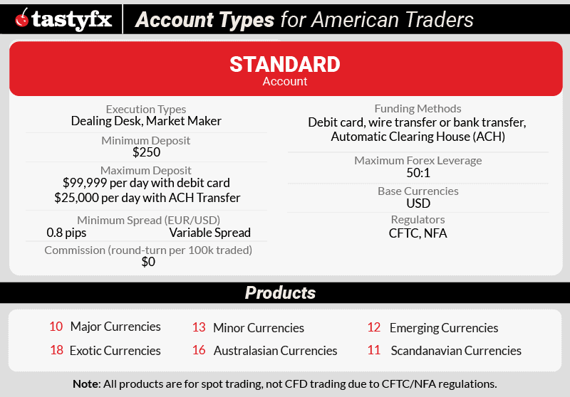 tasty fx account types for US Traders