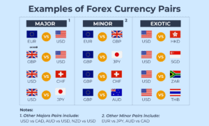 Best Forex Currency Pairs to Trade for 2026 (Updated)