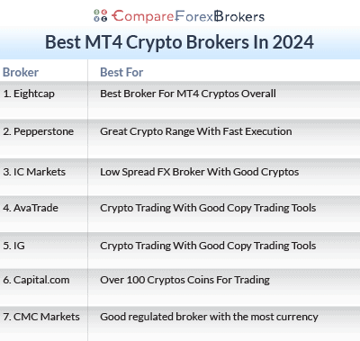 best forex brokers with mt4 platform