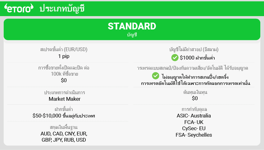 ประเภทบัญชี eToro