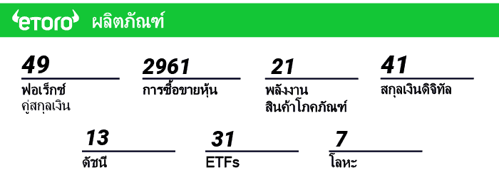 ผลิตภัณฑ์การซื้อขายของ eToro