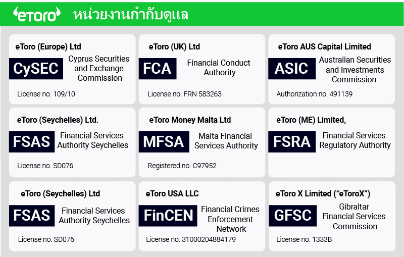 กฎระเบียบของ eToro