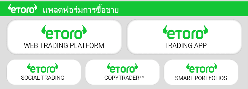 แพลตฟอร์มการซื้อขาย eToro
