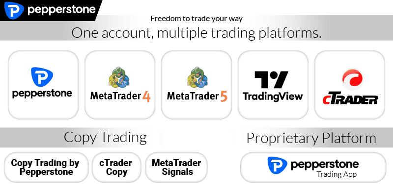 pepperstone trading platform international