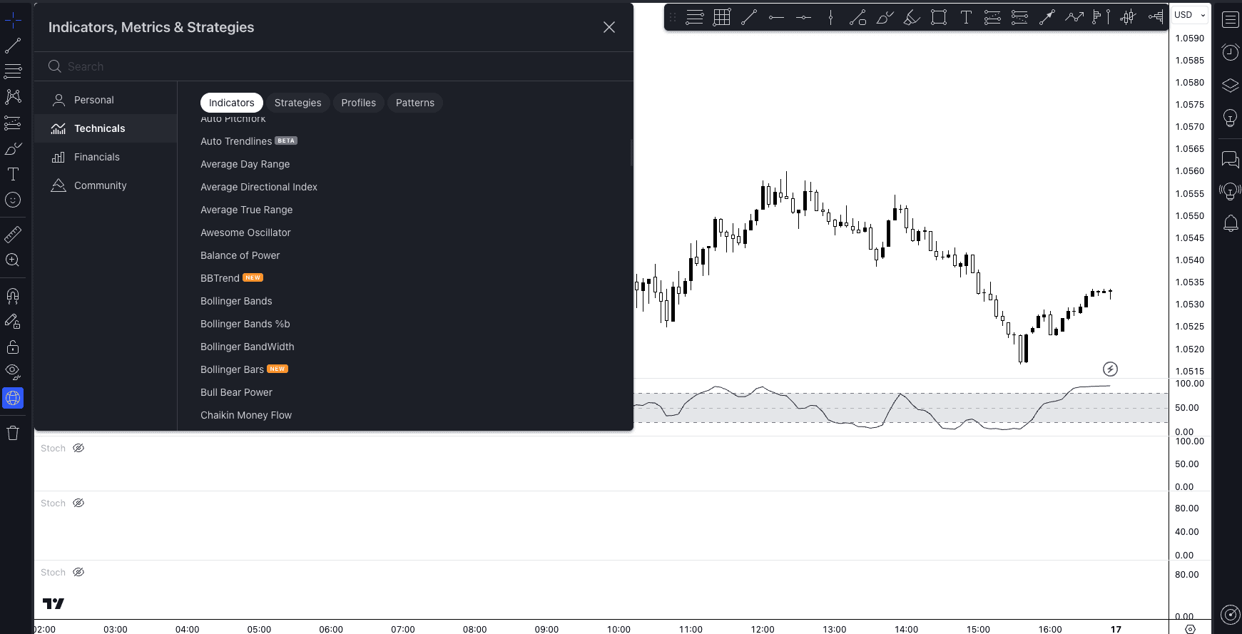 ตัวชี้วัดทางเทคนิคบน TradingView