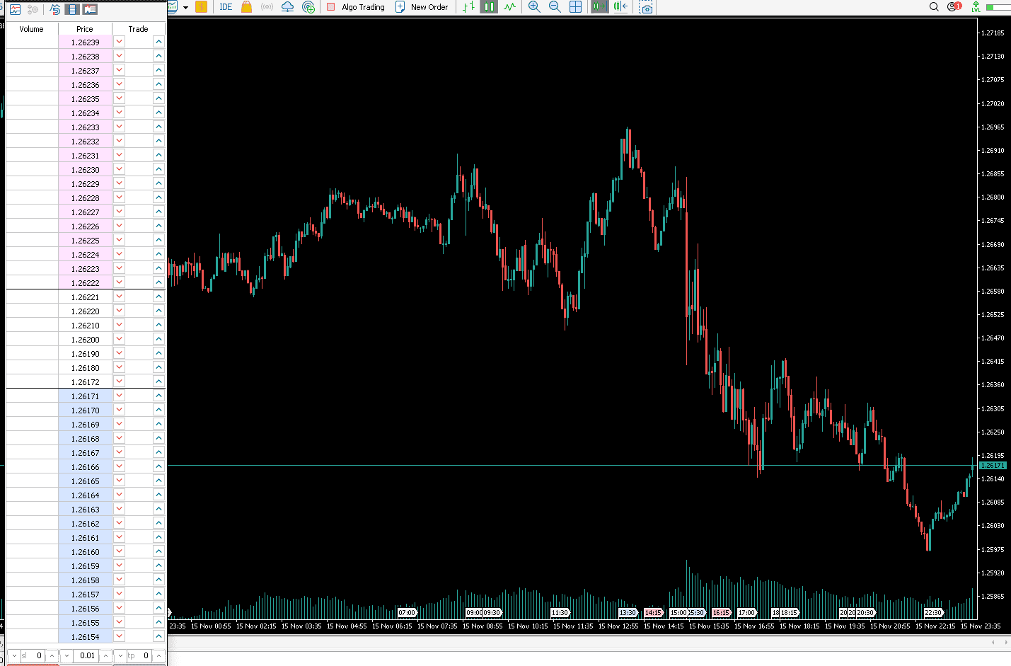 เครื่องมือ Depth of Market บน MT5