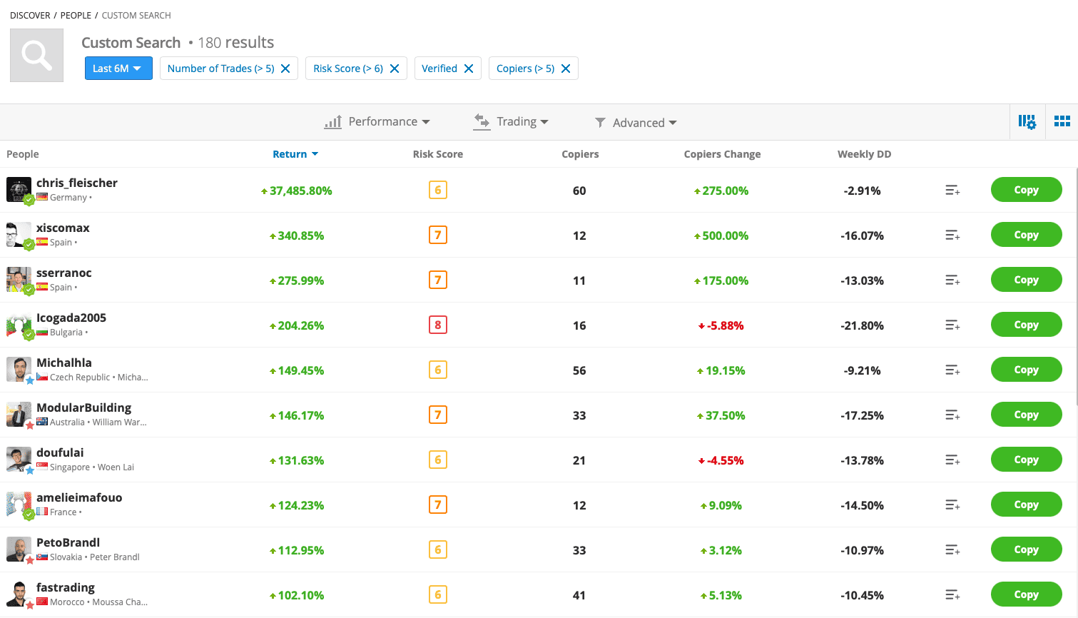 แพลตฟอร์มคัดลอกการเทรดบน eToro
