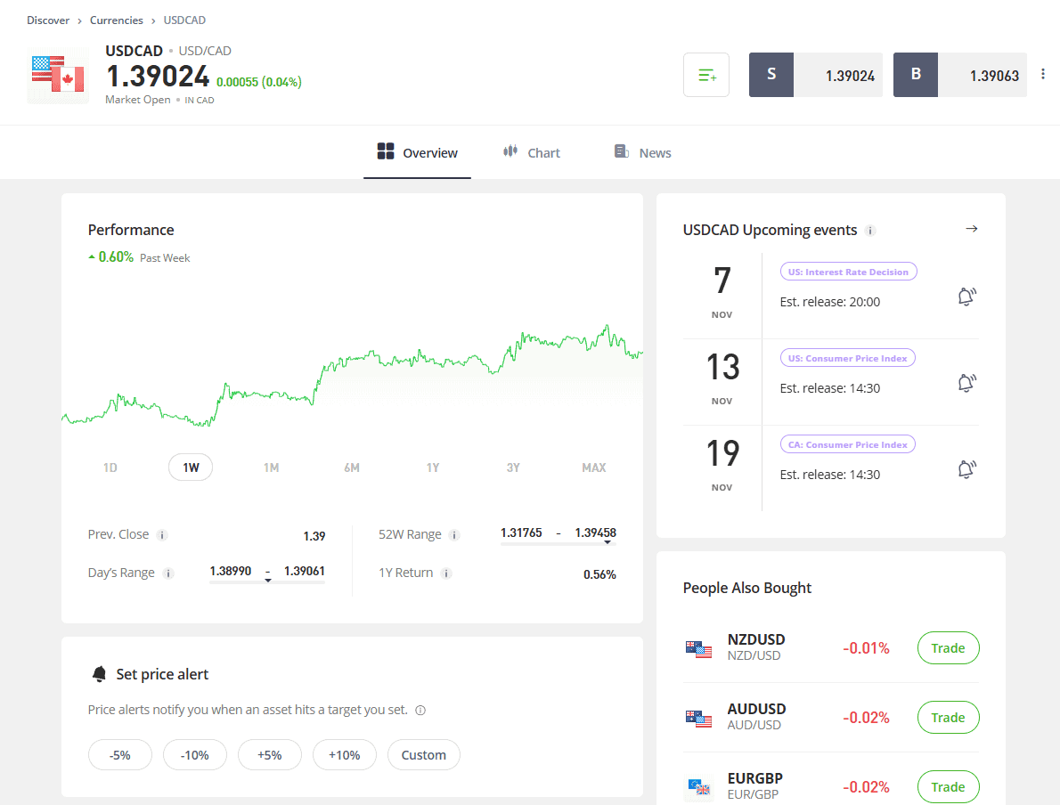etoro app overview