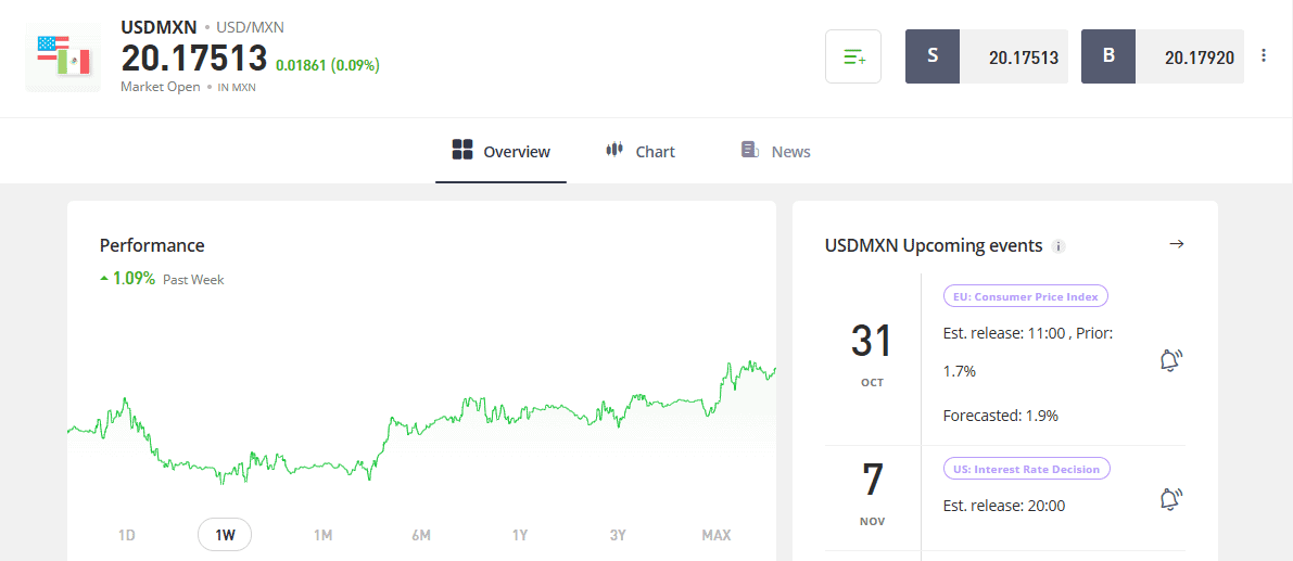 la aplicación web de eToro