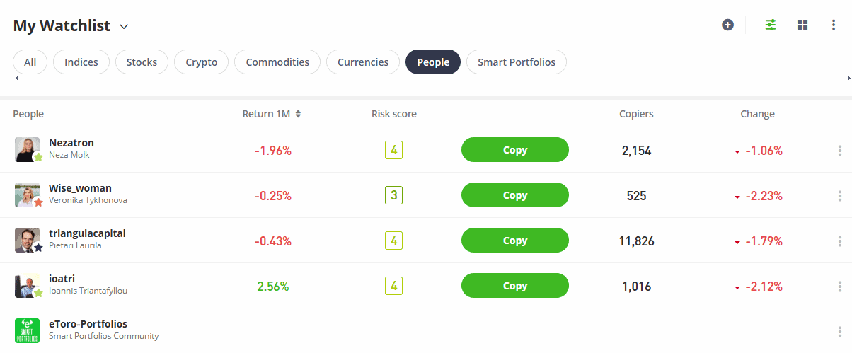eToro's Copy Trading
