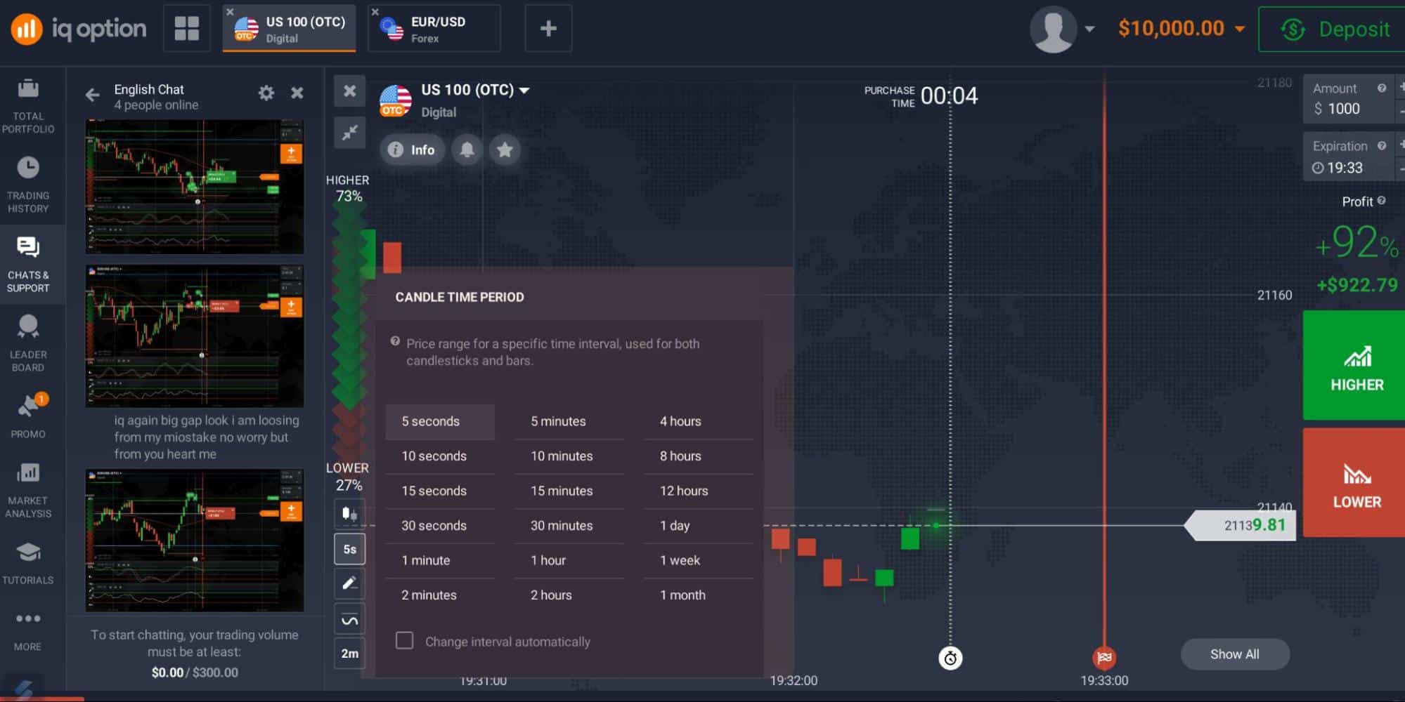 Diferentes marcos de tiempo de IQ Option