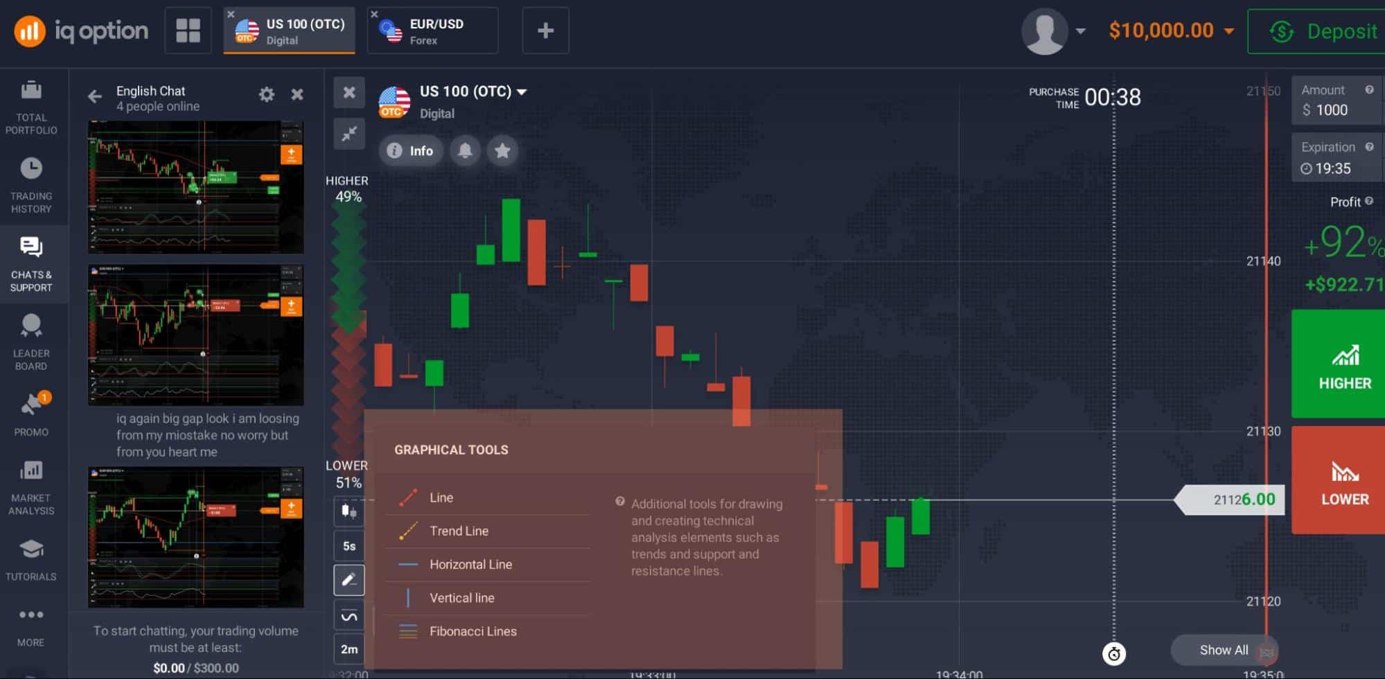 Herramientas Gráficas de IQ Option