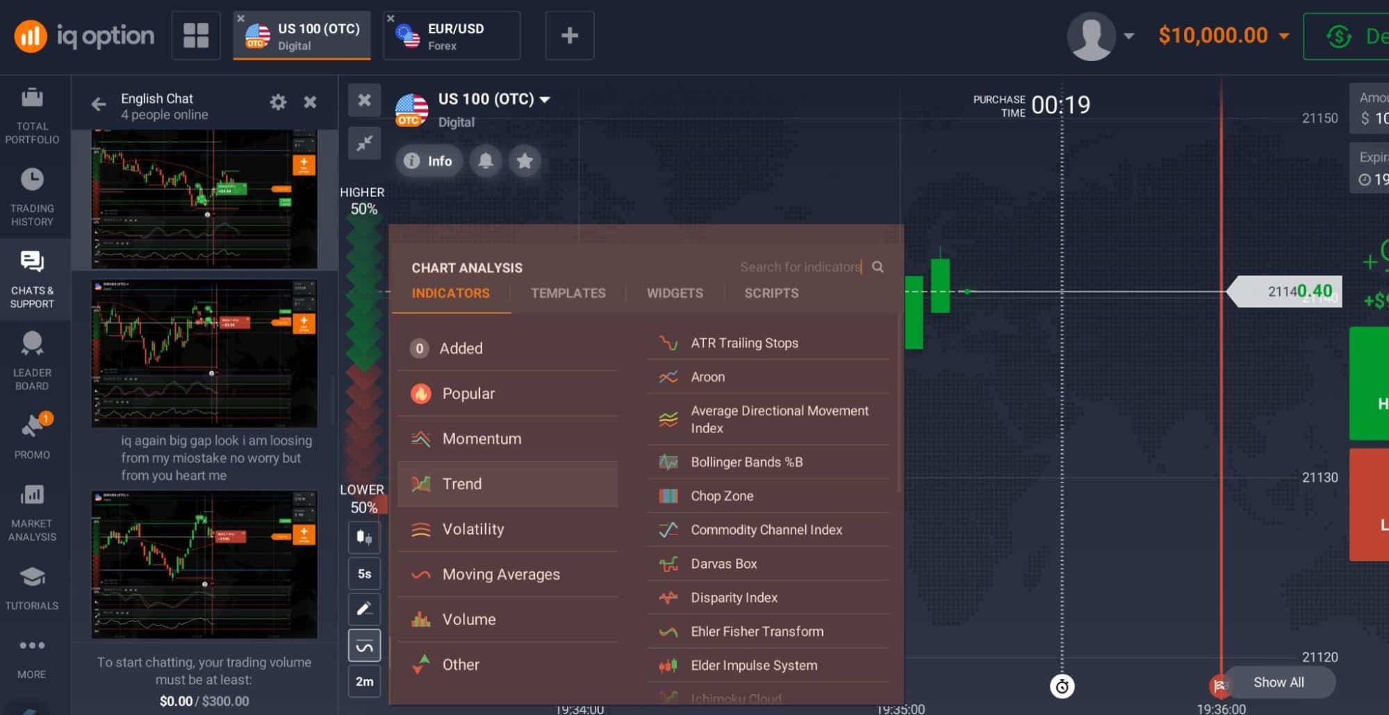 IQ Option Herramientas de Trading - Indicadores