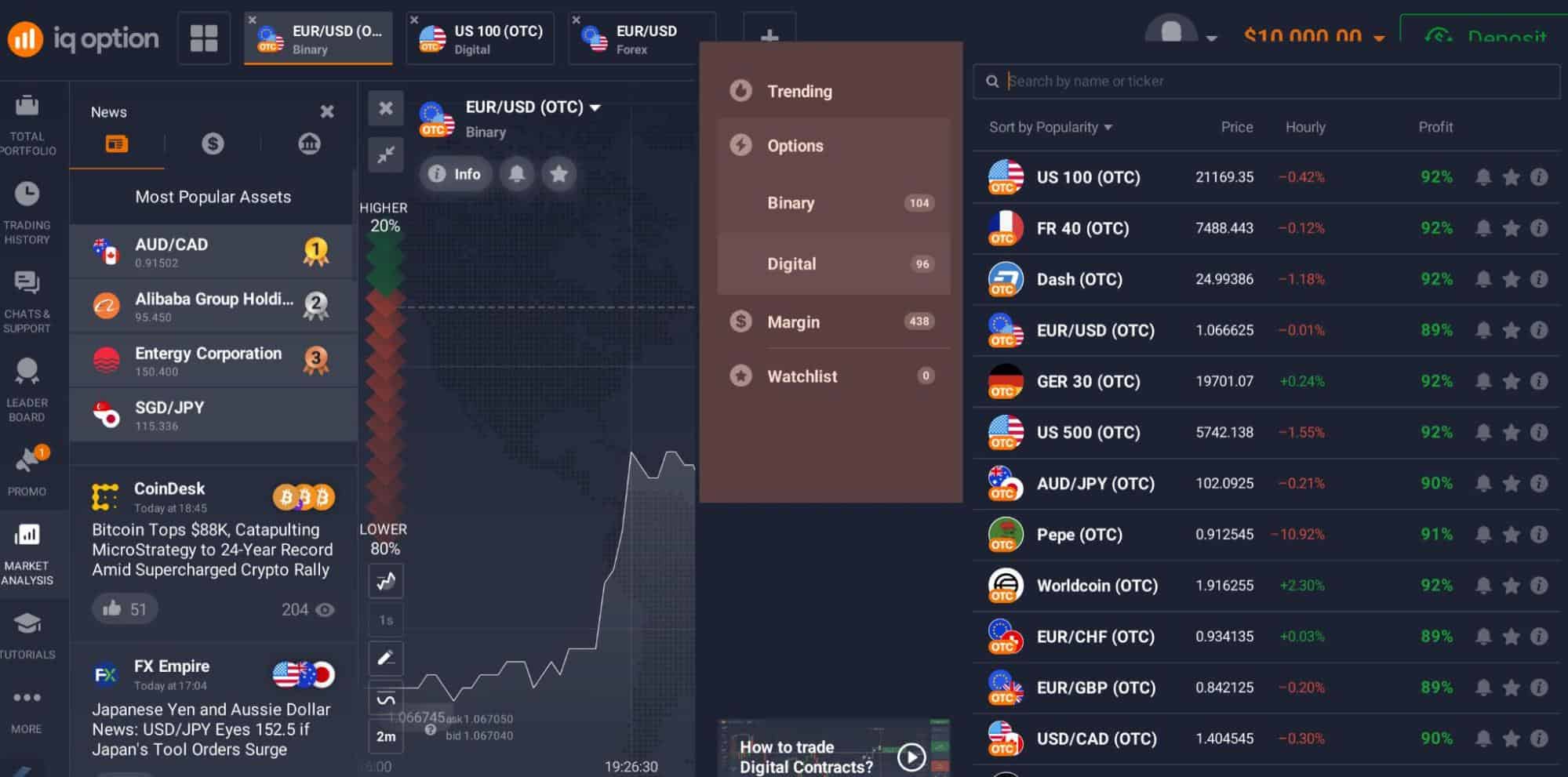 Productos de Trading Binario de IQ Option