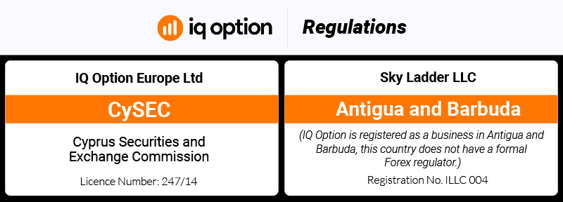 Regulación de IQ Option
