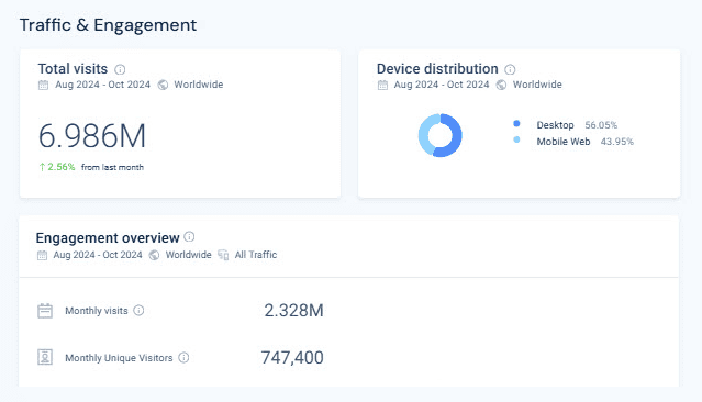 Reputación de IQ Option según los datos de tráfico y engagement de SimilarWeb