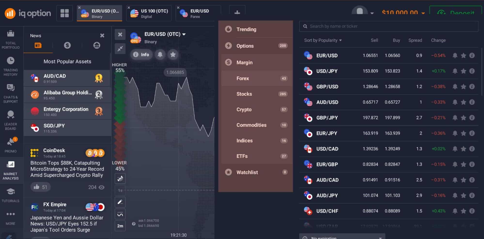Gama de Productos de IQ Option
