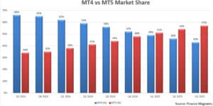 forex broker comparison mt4 vs mt5