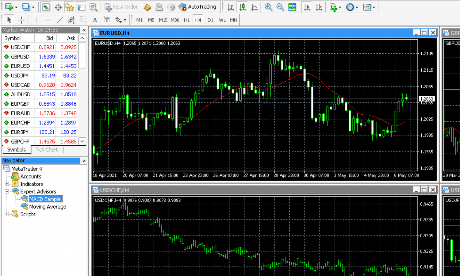 อินเทอร์เฟซ MetaTrader โดยมีโฟลเดอร์ Expert Advisors เปิดอยู่ใน Navigator