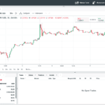 Web Platform Overview on OANDA Trade