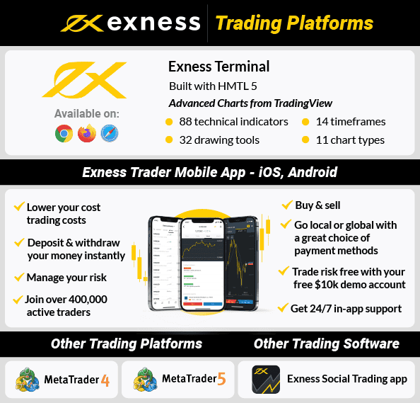 9 Easy Ways To Mt4 Connection With Exness Without Even Thinking About It