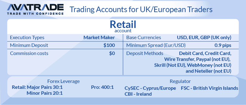 avatrade account type uk