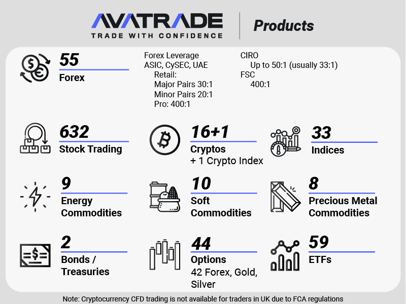 Avatrade trading products