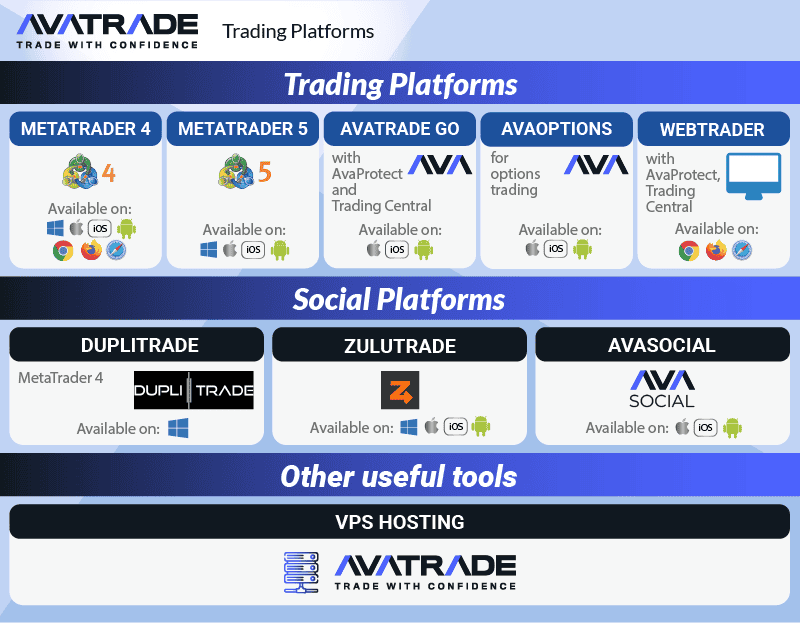 avatrade trading platfroms overview