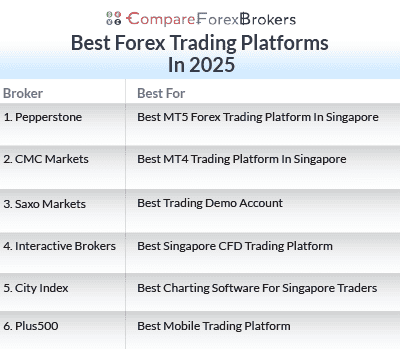 best forex trading platforms 2025 list