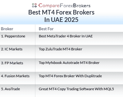 Best MT4 Brokers In UAE in 2025