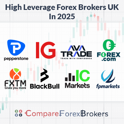 High Leverage Forex Brokers For UK Trading in 2025