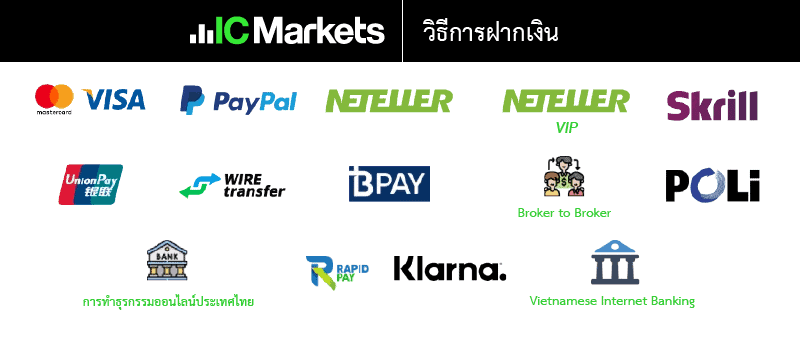  วิธีการฝากเงิน IC Market