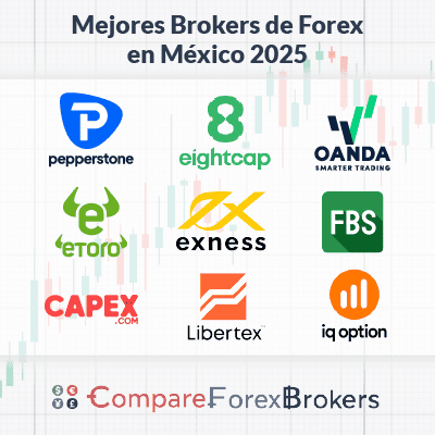 Mejores Brokers de Forex en Mexico 2025