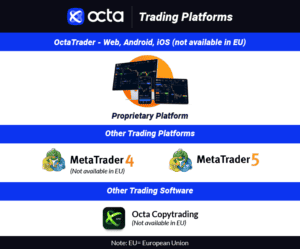 Octa Review in 2025 [Spreads & Fees Compared]