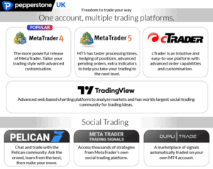 top mt4 forex brokers for scalping