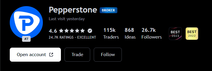 Pepperstone third-part reviews