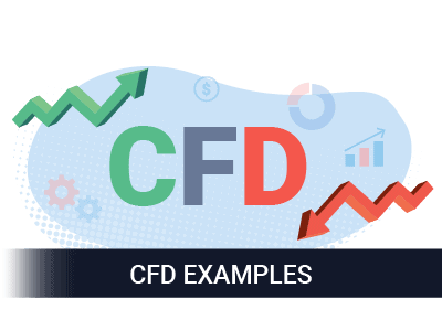 CFD Examples When Trading in the UK for 2026 (Updated)