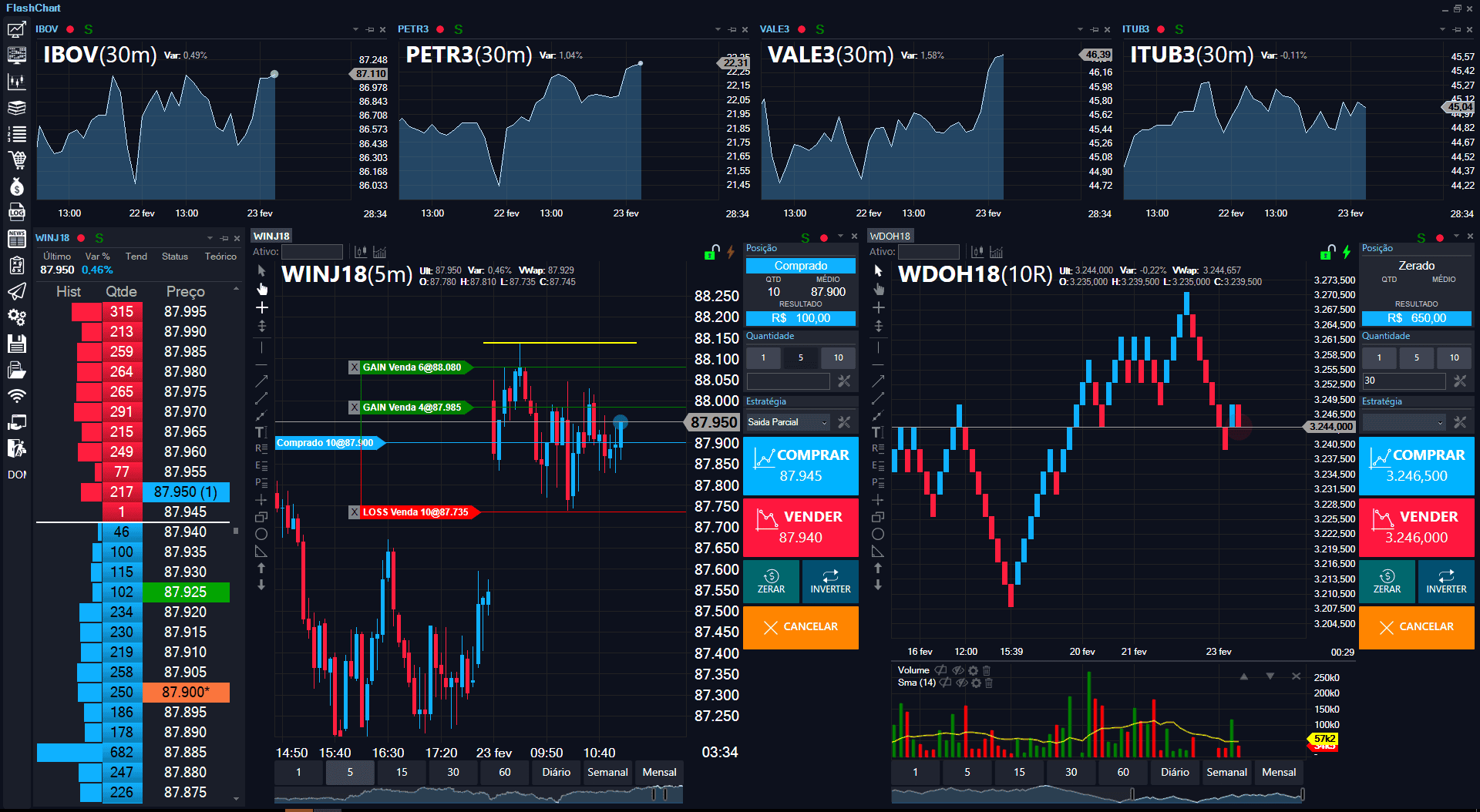FlashTrader visualizando múltiples gráficos