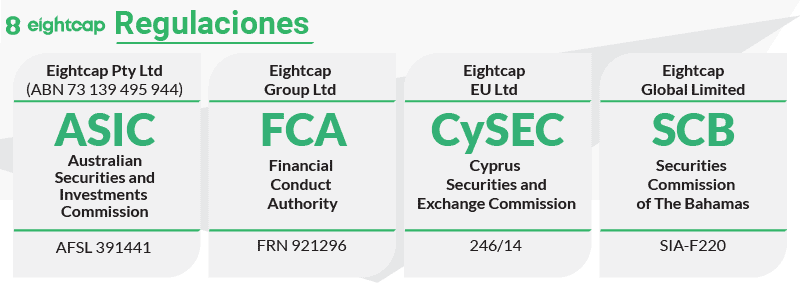 Reguladores de Eightcap