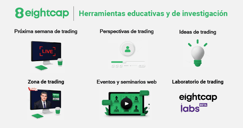 Eightcap: Educación e Investigación