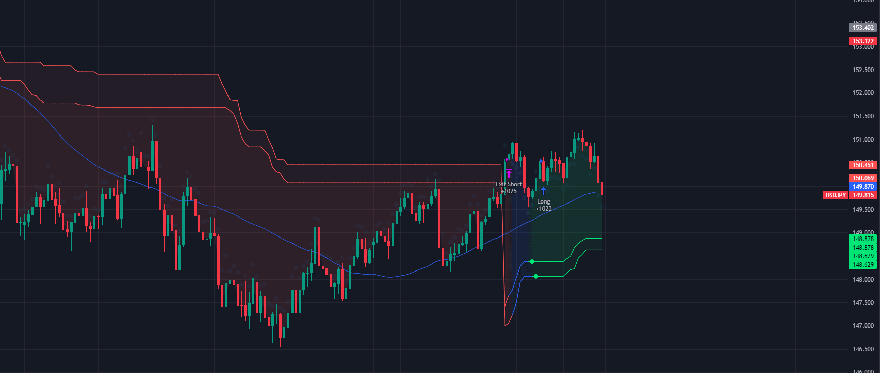 AI Pivot Indicator (TradingView)