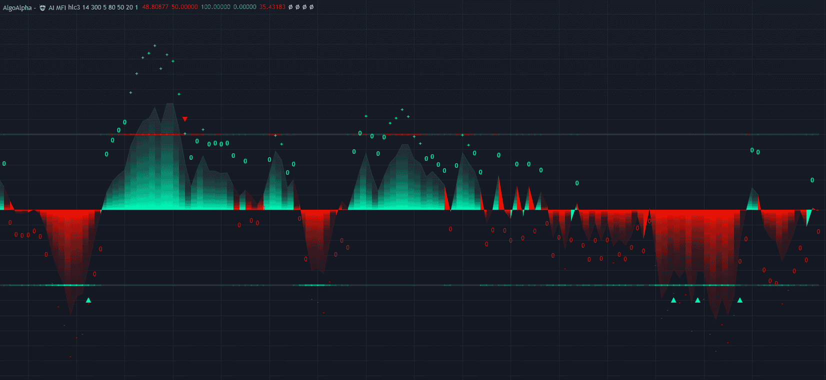  AI indicator, TradingView
