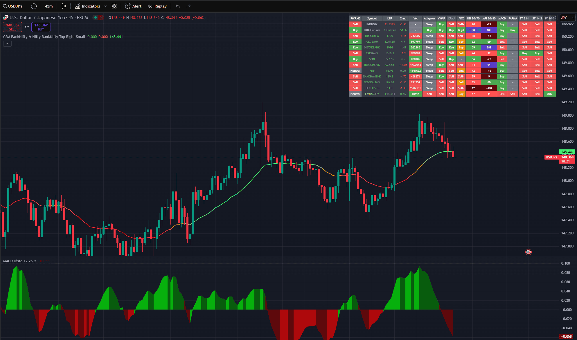 AI indicator TradingVIew
