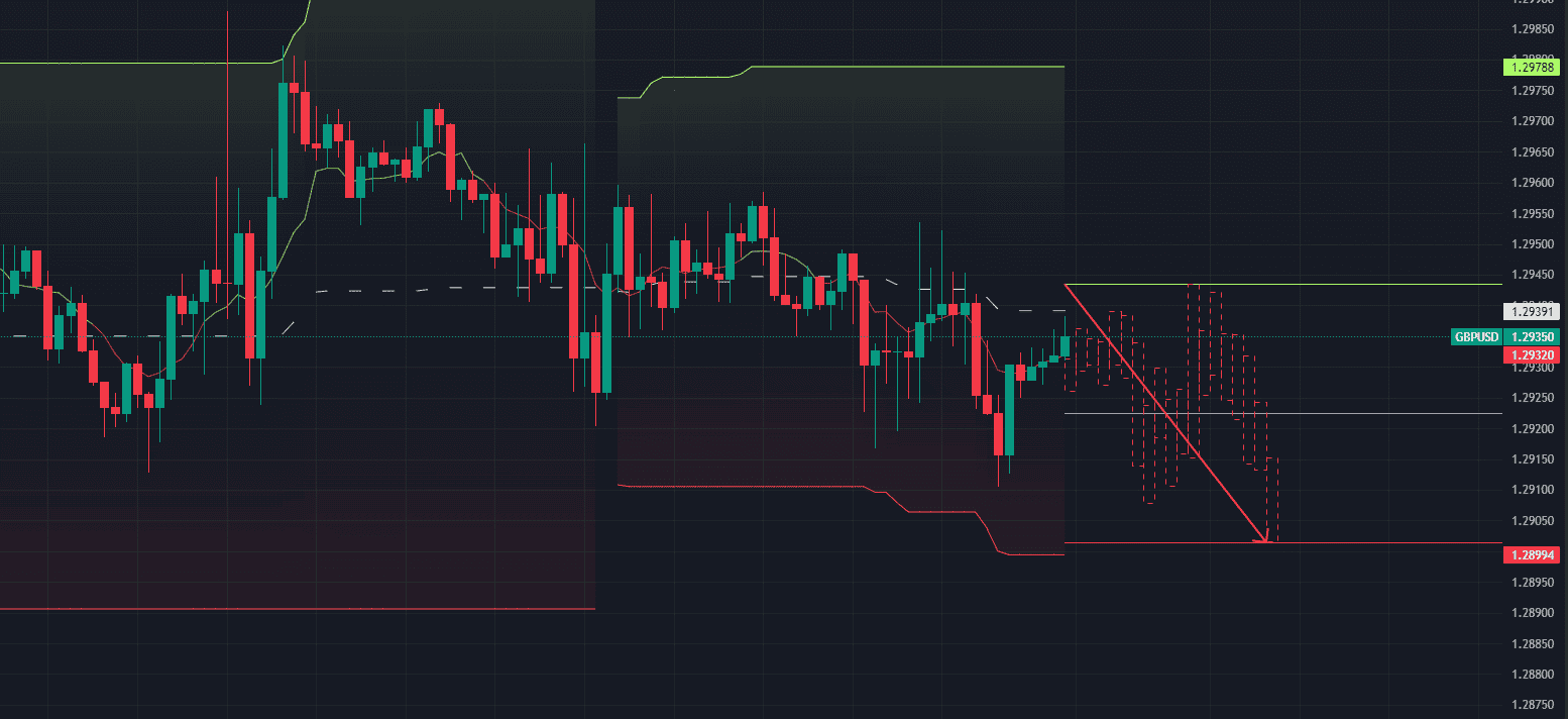 AI technical indicator via TradingView