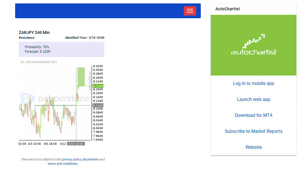 AutoChartist on Pepperstone