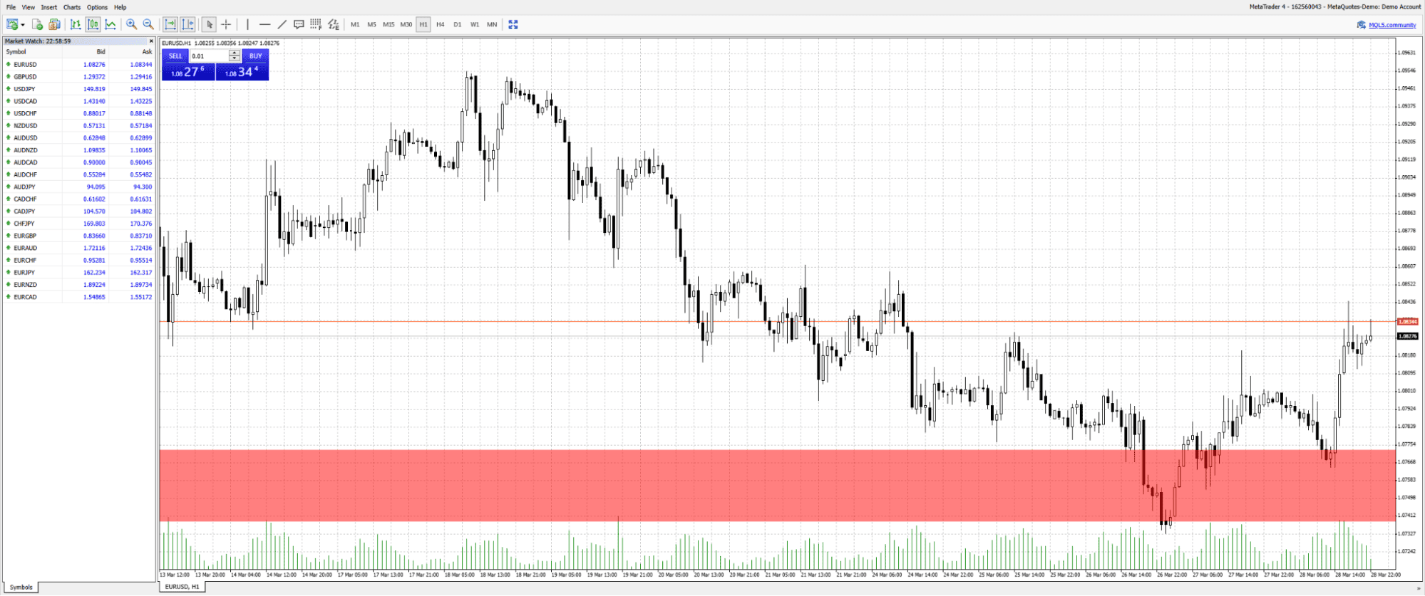MT4 Web Trader (EURUSD)