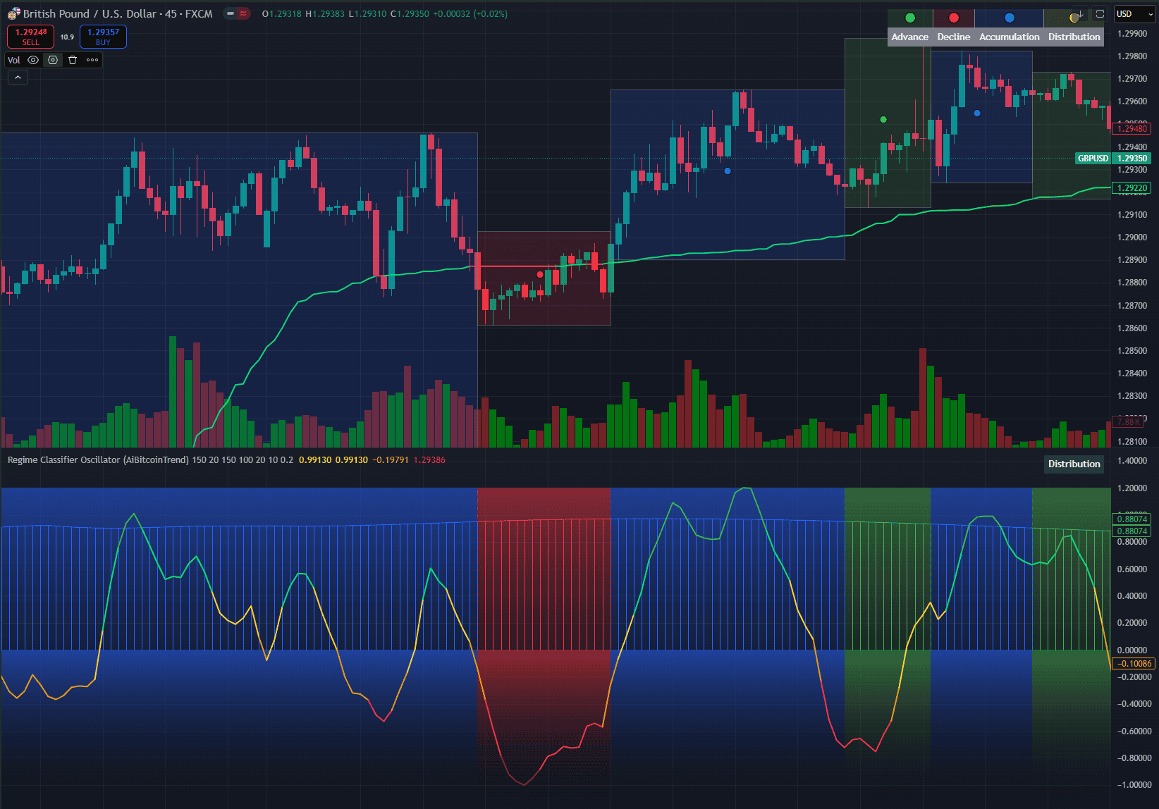 Machine Learning MA indicator (TradingView)